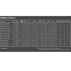 Battery + Charger Kit 12V/6A (1x)