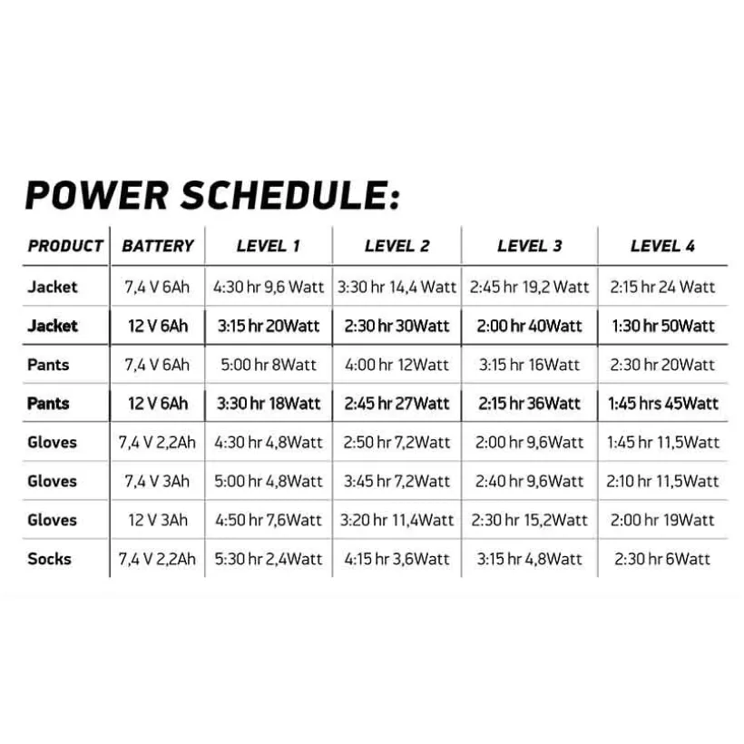Battery 12V/6A (1x)