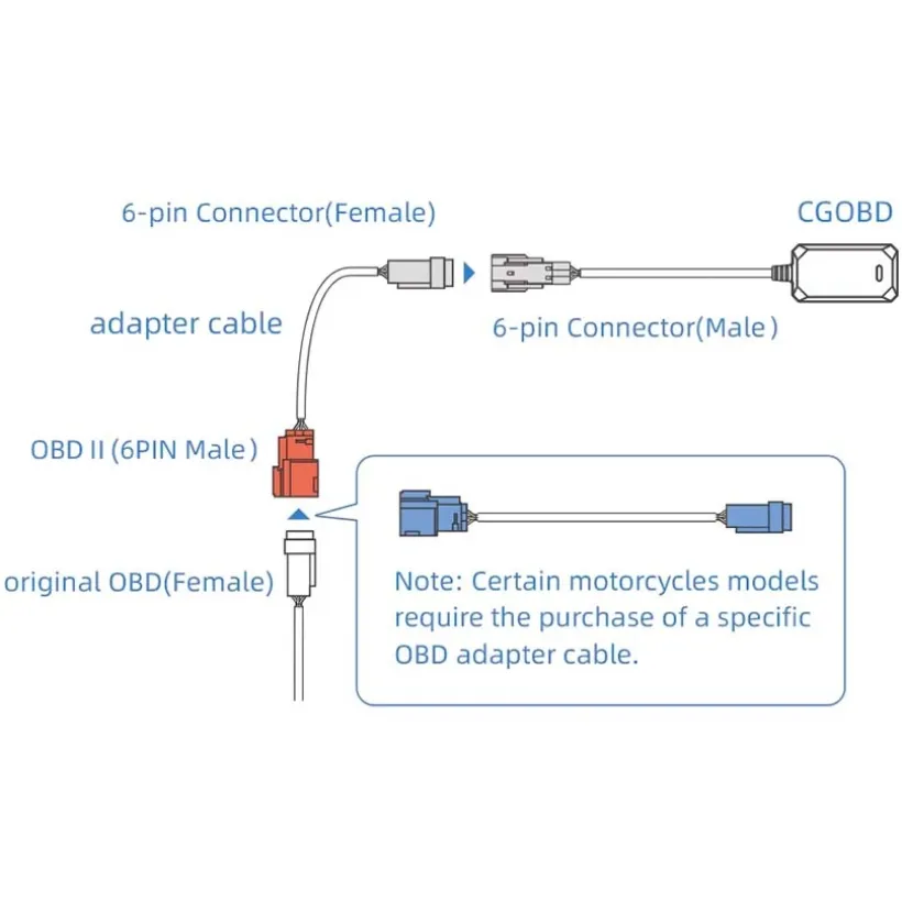 CG OBD Draadloze Module