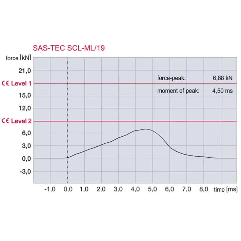 SCL-19