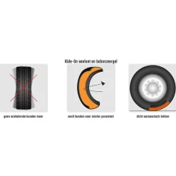 Tire Protection